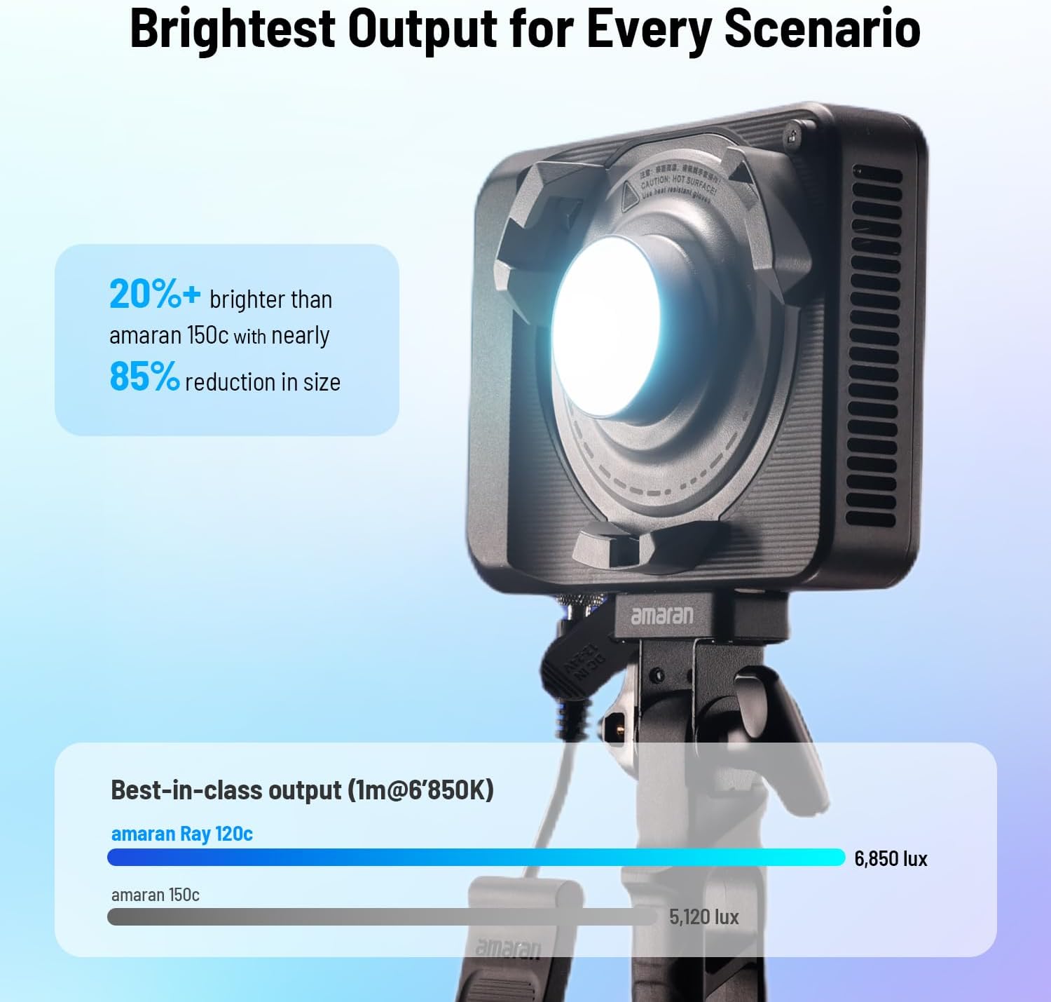 120-ваттный RGB LED видеосвет, – обзор и цена Photography Lighting Mount