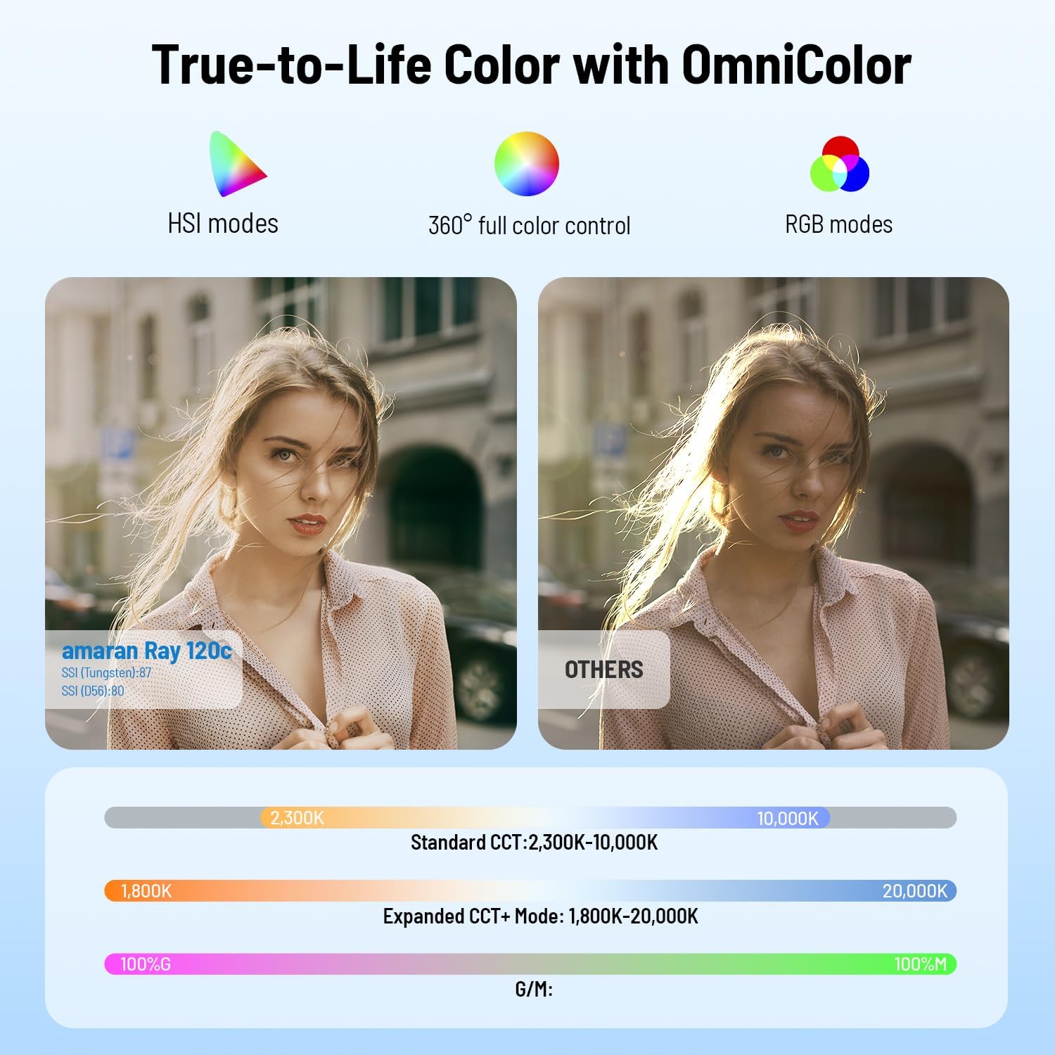 120-ваттный RGB LED видеосвет, – обзор и цена Photography Lighting Mount
