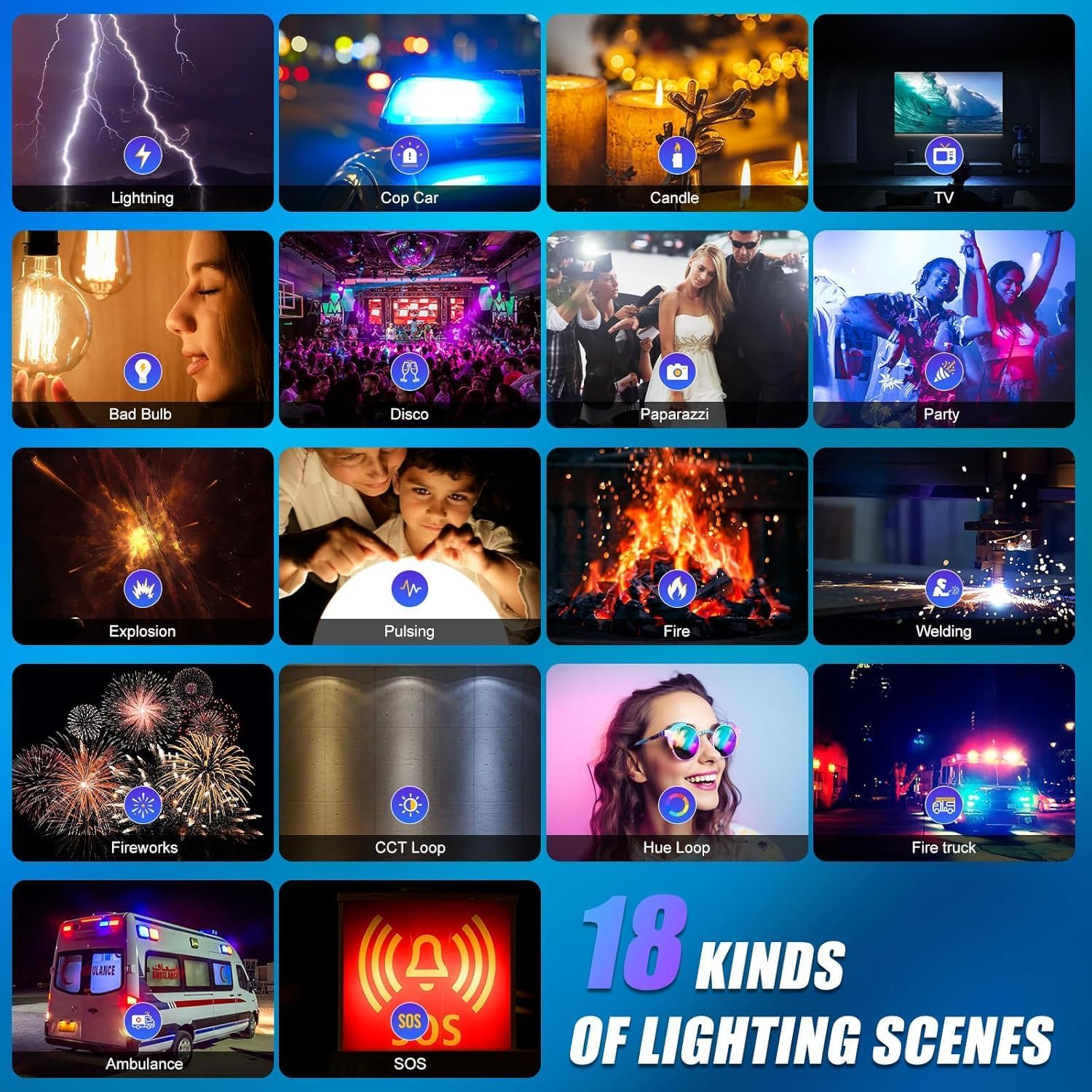 Набор светодиодного освещения  – обзор и цена Photography Lighting App
