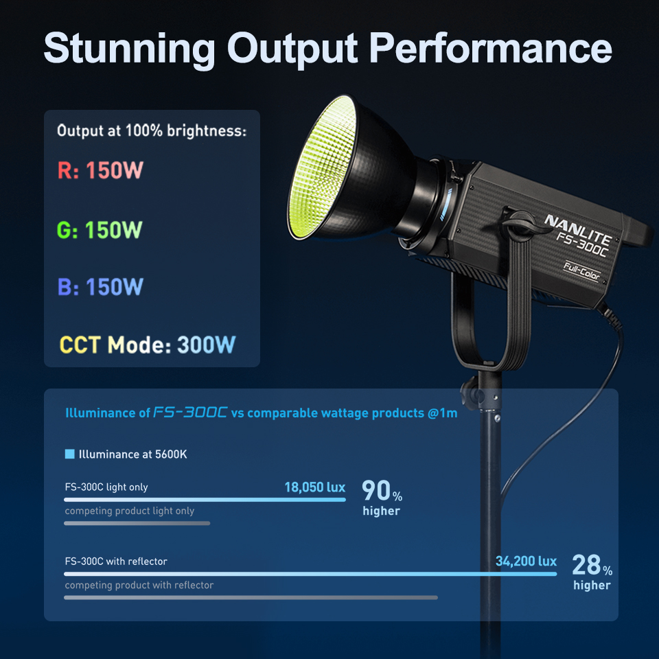 Nanlite FS-300C FS-300B Видеол – обзор и цена Photography Lighting App