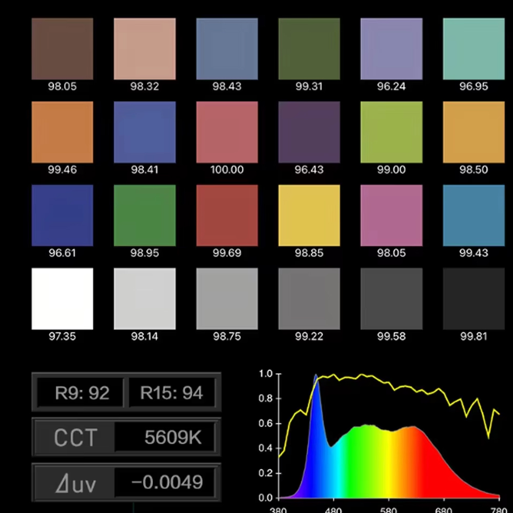 Nanlite FS-300C FS-300B Видеол – обзор и цена Photography Lighting App